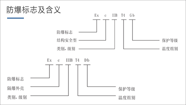 防爆標識及含義