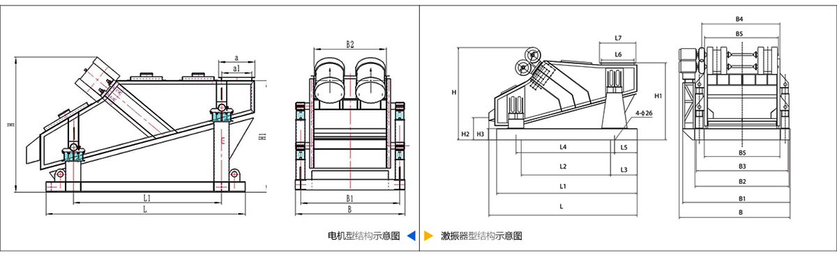 ZSG型重型振動篩技術(shù)參數(shù)